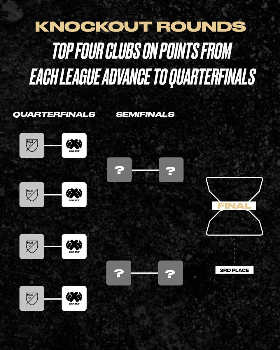 Running it back for #LeaguesCup2025 with a new format 🏆

Nos vemos en Atlanta, <a href="/LigaBBVAMX/">Liga BBVA MX</a> 🇲🇽🫡