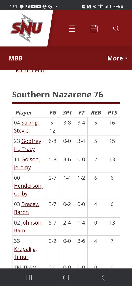 <a href="/TracyGodfrey17/">Tracy Godfrey</a> former CampCochise Academic AllAmerican doing work for SNU 15 - 2. #winner