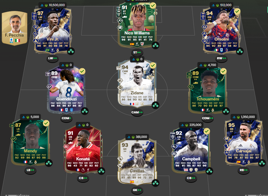 ElFagz's tweet photo. @TeamDUXGaming No me acostumbro a zidane mco, lo prefiero mc pero no cabe... siento que algún delantero me faltaría... qué creen? o tal vez Vieira o Abily? https://t.co/DadTeOV8Dd