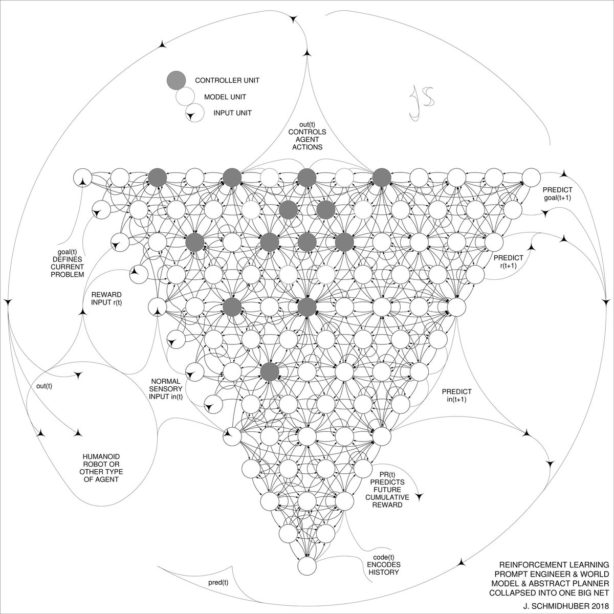 Reinforcement Learning Diagram