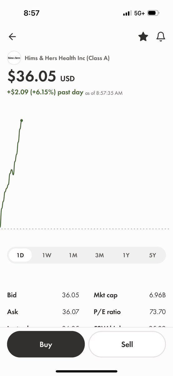 XenoTrader_426's tweet image. Congrats to my fellow $HIMS shareholders to a new ATH! Be honest, how many of you wrote covered calls? I can’t be the only one 😂