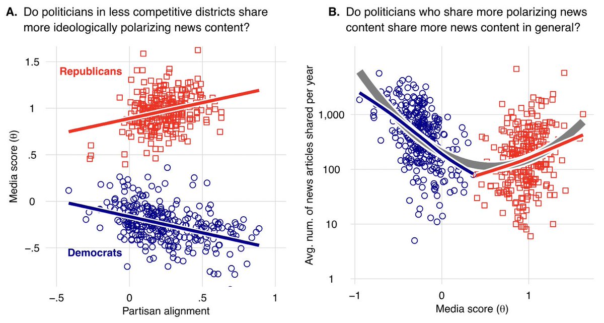 Lots of articles currently in FirstView! In “News Sharing on Social Media: Mapping the Ideology of News Media, Politicians, and the Mass Public” <a href="/GregoryEady/">Gregory Eady</a>, Richard Bonneau, <a href="/j_a_tucker/">Joshua Tucker</a>, and <a href="/Jonathan_Nagler/">Jonathan Nagler</a> create a method to unify ideology measurement across media platforms.