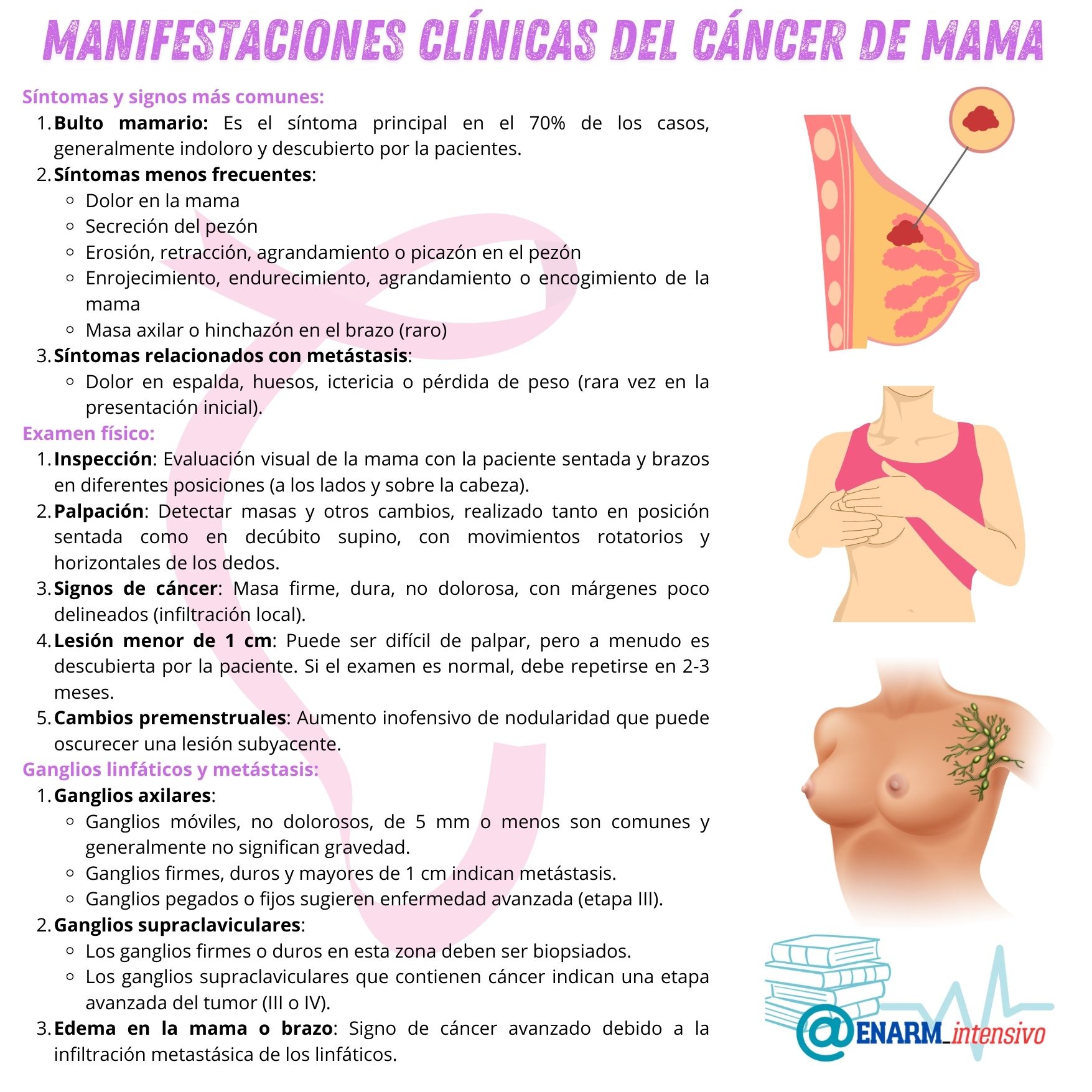 TARJETA DE REPASO: Manifestaciones clínicas del cáncer de mama