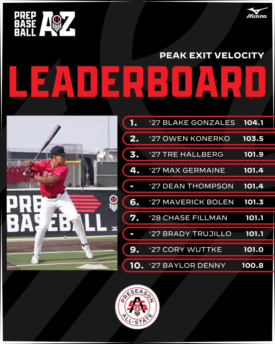 Prep Baseball Arizona tweet media