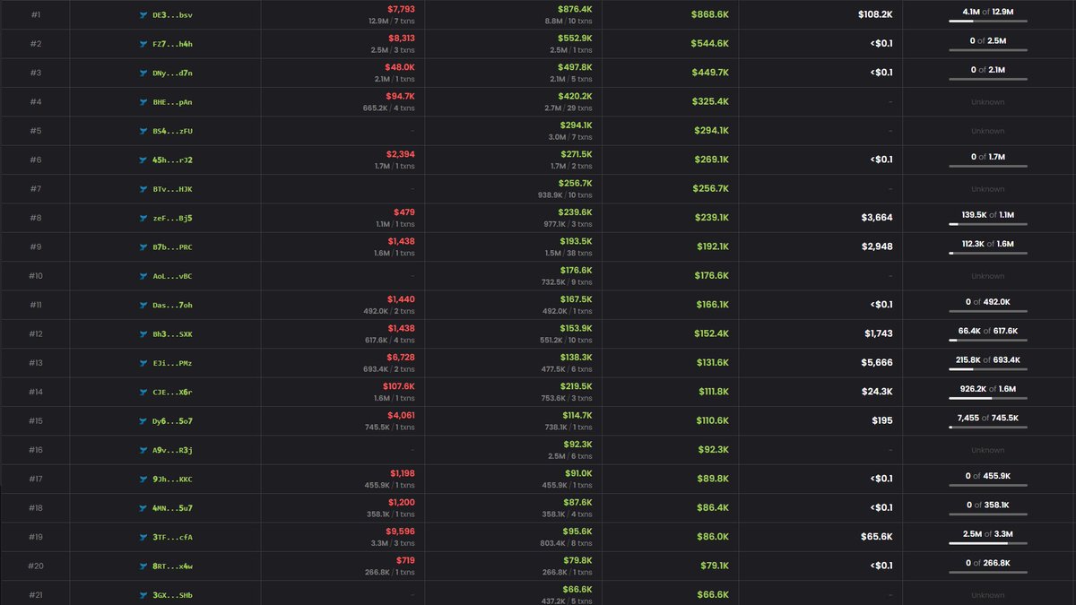 99% of his followers lost money

There is a lesson to be learnt here

lmao💀🫵🏼