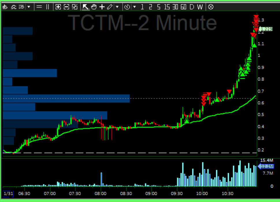 GeodesicsCap's tweet image. $TCTM Friday Chinese gift. Kung Pao!