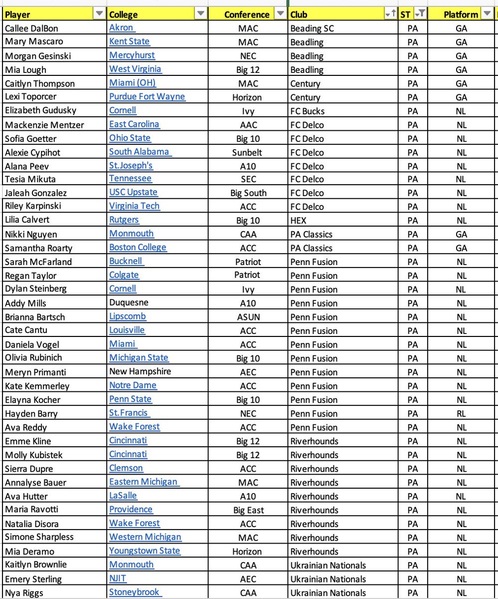 ECNL/GA/Recruiting/College Soccer tweet media