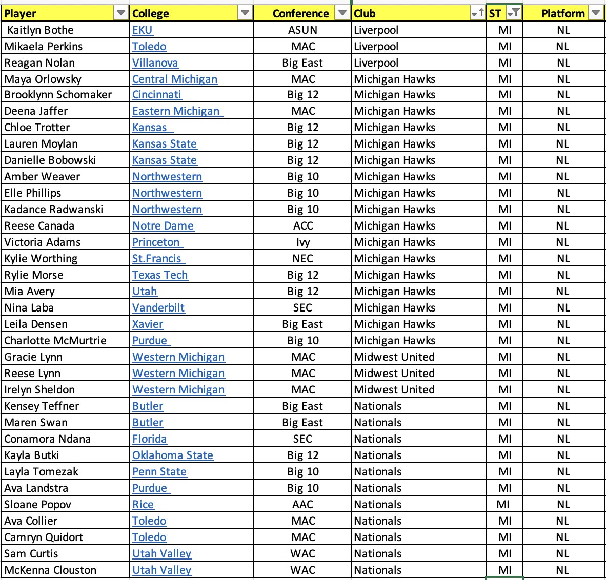 🚨Here are the 2026 verbal commitments for Michigan so far.