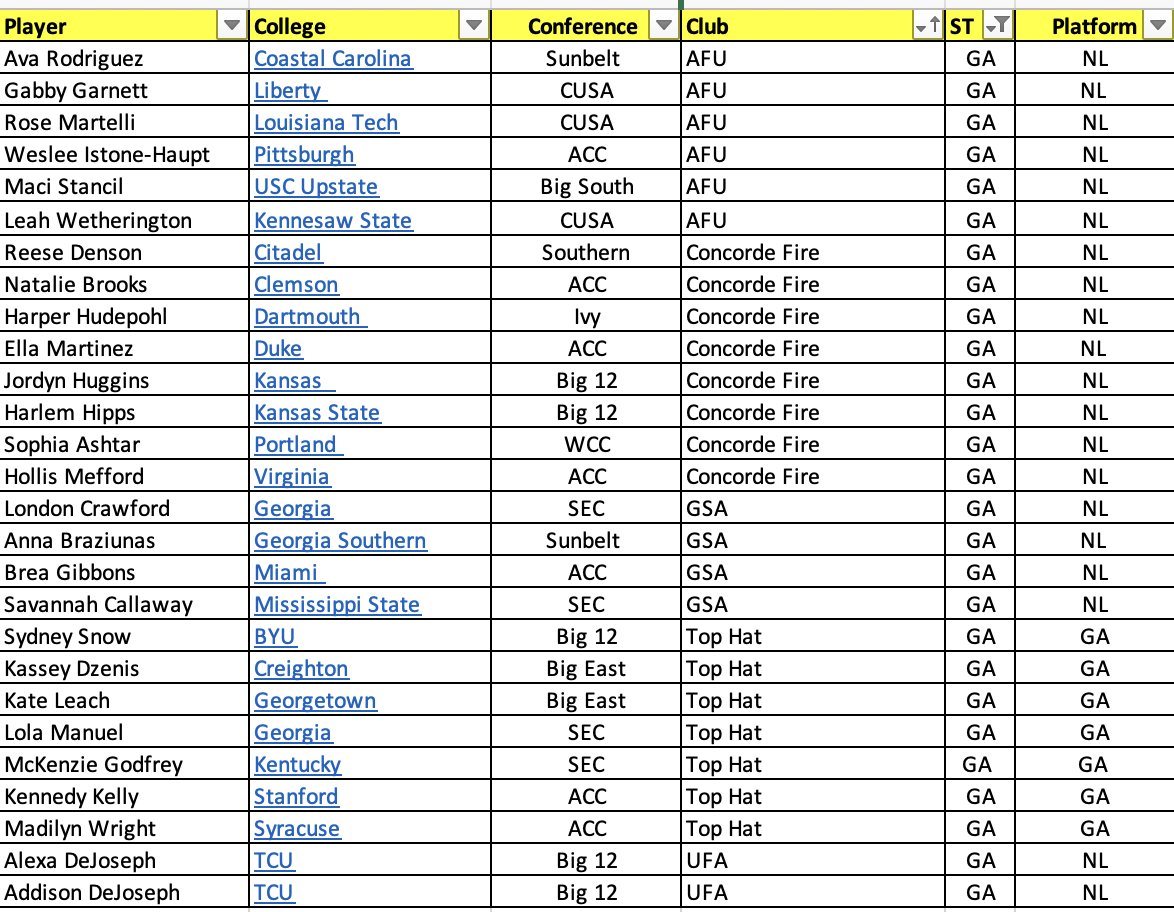 🚨Here are the 2026 verbal commitments for Georgia so far.