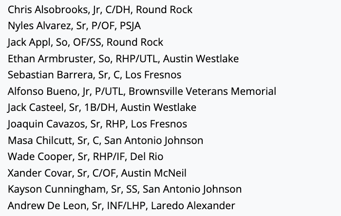 TxHSBaseball (@txhs_baseball) on Twitter photo The Flat Bill Baseball/THSB 6A Region IV Outlook is up at TxHighSchoolBaseball.com. Check it out now.
- District Projections
- Top Teams
- Top Players
<a href="/6ATxHSBaseball/">6ATxHSBaseball</a> The Flat Bill Baseball/THSB 6A Region IV Outlook is up at TxHighSchoolBaseball.com. Check it out now.
- District Projections
- Top Teams
- Top Players
<a href="/6ATxHSBaseball/">6ATxHSBaseball</a>