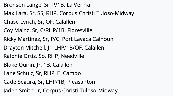 TxHSBaseball (@txhs_baseball) on Twitter photo The Flat Bill Baseball/THSB 4A Region IV Outlook is up at TxHighSchoolBaseball.com. Check it out now.
- District Projections
- Top Teams
- Top Players
<a href="/4ATxHsBaseball/">4ATxHsBaseball</a> The Flat Bill Baseball/THSB 4A Region IV Outlook is up at TxHighSchoolBaseball.com. Check it out now.
- District Projections
- Top Teams
- Top Players
<a href="/4ATxHsBaseball/">4ATxHsBaseball</a>
