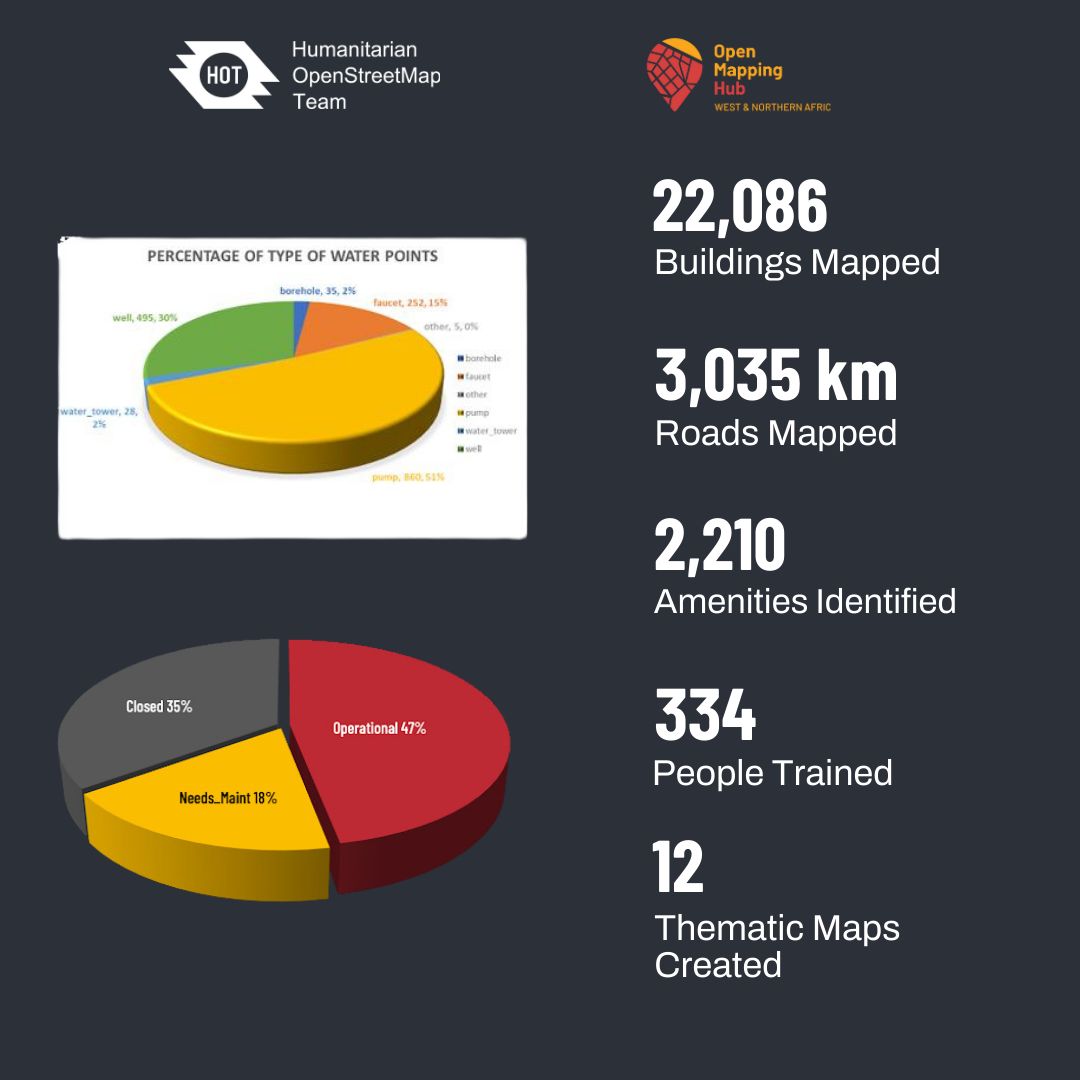 Humanitarian OpenStreetMap Team tweet media