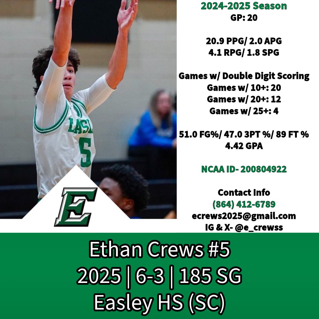 Big Shots South Carolina Basketball Program tweet media