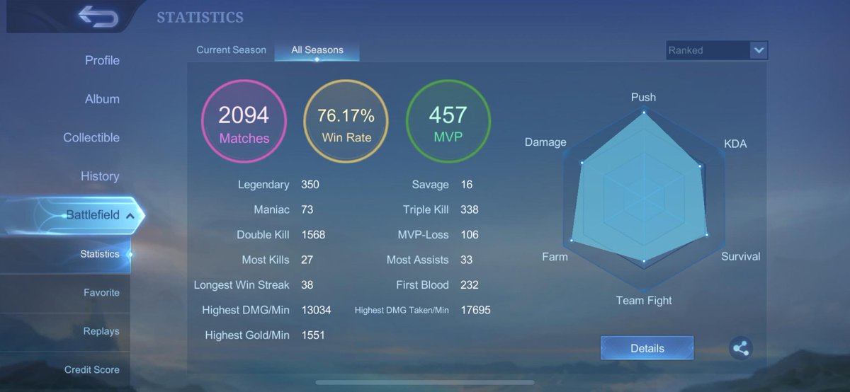 Edisi pensiun.

setelah 6 tahun lebih melalang buana di Land of Dawn, saatnya memutuskan untuk pensiun dari game ini. jadi akun dijual saja.

Price: 70jt no nego (bukan untuk yang mendang mending). mohon bantuannya untuk retweet ya.