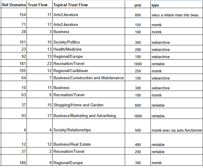 vente de sites a petits prix go mp pour avoir la liste
 #seo #ventedesites