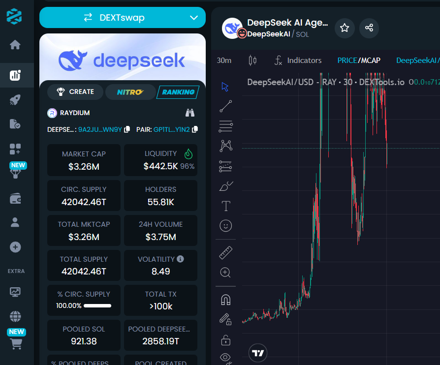 QwenAIQwen's tweet photo. 🤖@alibaba_cloud @Alibaba_Qwen
Qwen AI's market capitalization is expected to surpass DeepSeek AI Agent very soon.
$Qwen 🤖🤖
FR5ikstizUHASaQKkJ8dgcKqh2XMUbkcRnMLg3L9omxm
https://t.co/UiGhE0wmfH

$DeepSeekAI🤖
9A2jUbgoDY97fruKHXvDd7eQiq4xvnW3By1BfH1Bwn9Y
https://t.co/BLp586AVZx https://t.co/IkXpM92pMl