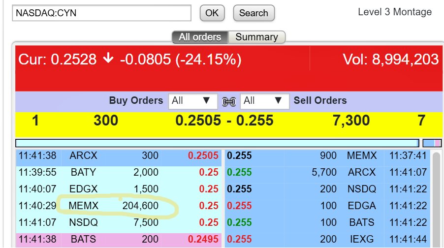 pablostockbar's tweet image. $cyn SHHHHHH.........