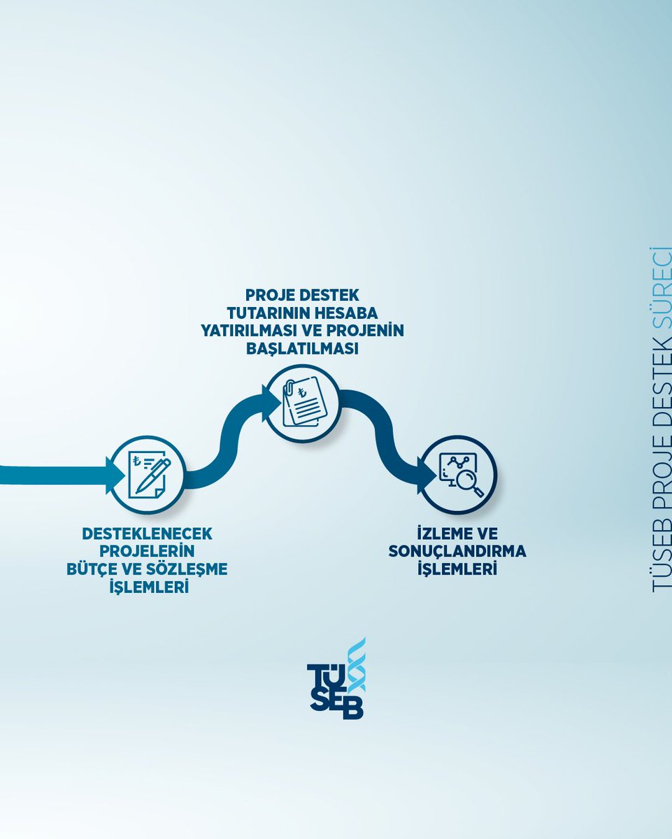 TÜSEB Proje Destek Süreci 

#TÜSEB #PDB #TBYS