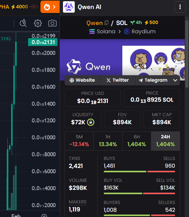 QwenAIQwen's tweet photo. Qwen AI🤖@alibaba_cloud @Alibaba_Qwen
$Qwen 🤖���1M now 10M soon🤖@dexscreener
🤖
https://t.co/dR1glkNHdO

FR5ikstizUHASaQKkJ8dgcKqh2XMUbkcRnMLg3L9omxm https://t.co/lgIp5A822p
