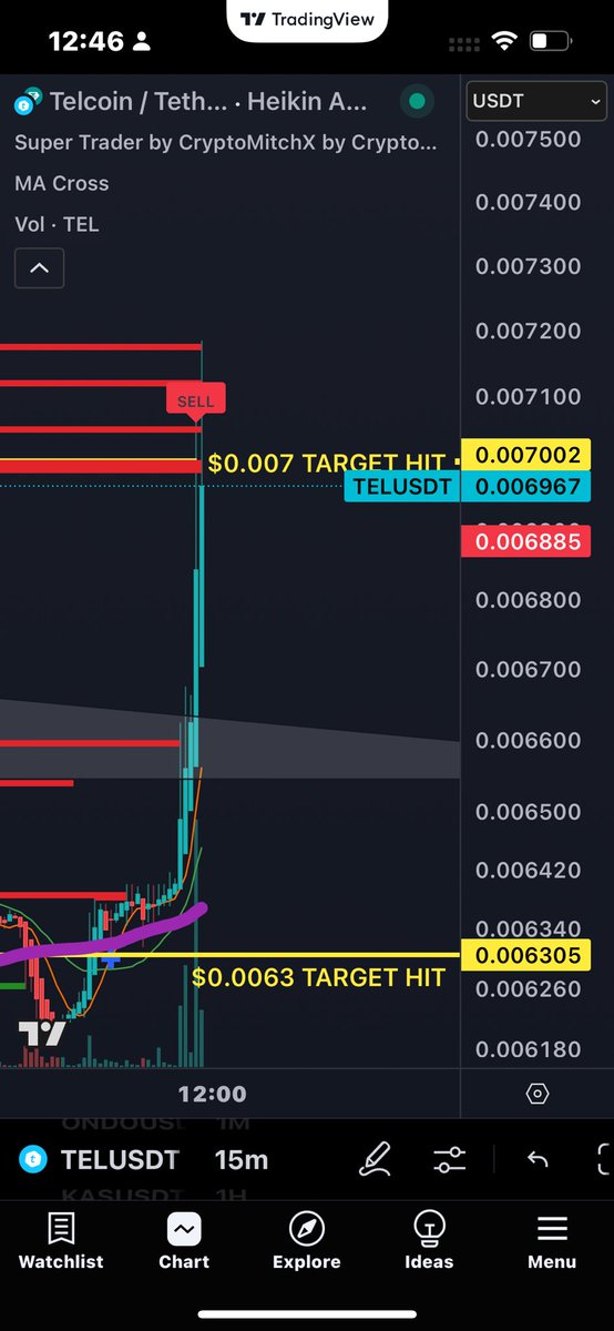 A whole heap of new liquidity just entered $TEL.