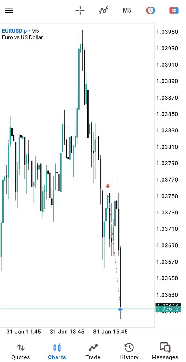 $EURUSD  MMSM ✔️ 

🔹Day IRL ♻️ ERL : The context 
🔹4 hr and 1hr MMSM : PDA 
🔹London Reversal - New york Continuation : Today Profile 
🔹5m FVG : The entry  /Lokz and Nyokz /Time

2R 🔏
Risen and Repeat 💰