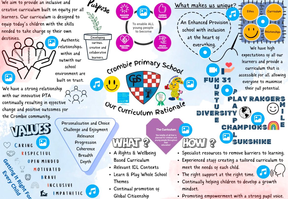 Crombie School tweet media