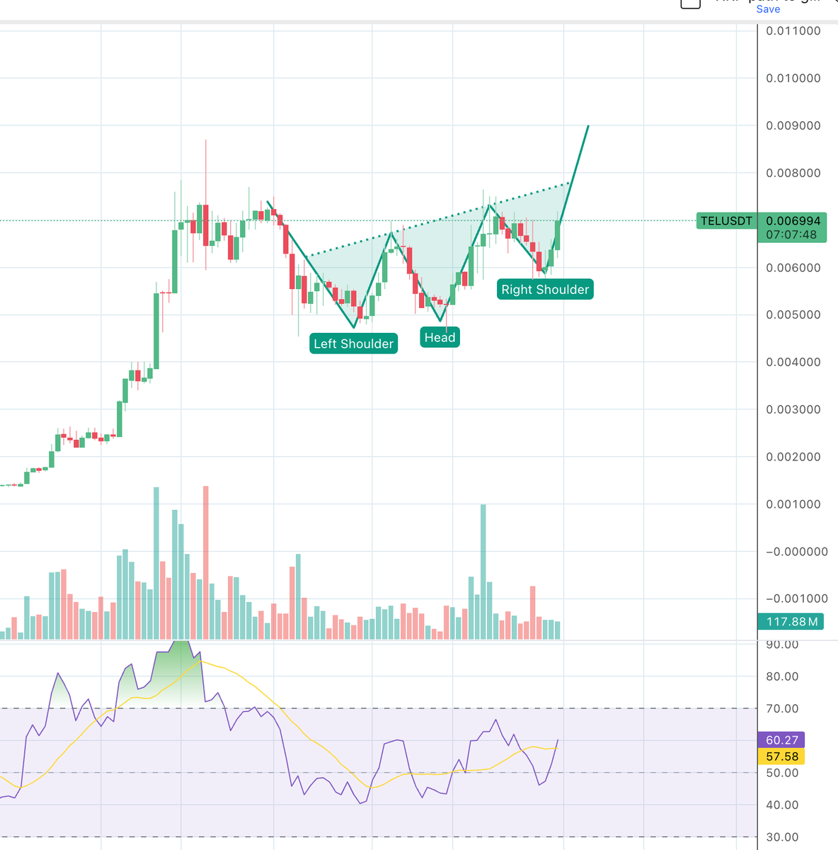 $TEL looking solid on the daily. We just need more volume and some news to trigger the surge. #TelcoinBank just around the corner. Eagerly waiting!!!