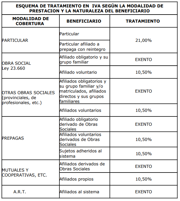 BlogDelContador's tweet photo. ‼ OJO AL PIOJO: quienes antes derivaban aportes de obra social sindical a una prepaga y ahora aporten directamente a la prepaga, pagarían el 10,5% de IVA antes exento. EMHO.

👉Para evitar esto, la opción es permanecer en la obra social sindical que intermediaba con la prepaga. https://t.co/IPpF4jwZ73