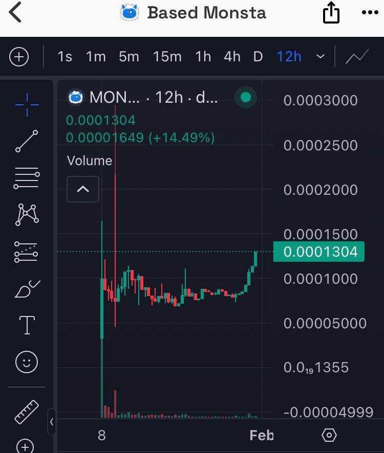 Eatingupmoney's tweet photo. @chale_wu @based_elnen @base @Carlo_TheDog @picaonbase @bfwogcto @BeatsOnBase @BasedTurboio @toadgod1017 @BsopBase @tybasegod @CarlJohnsonCTO @Chompcoin @CatTownBase $MONSTA #BaseMonsta Chart is primed! 🚀 https://t.co/LJEwxCEkXn