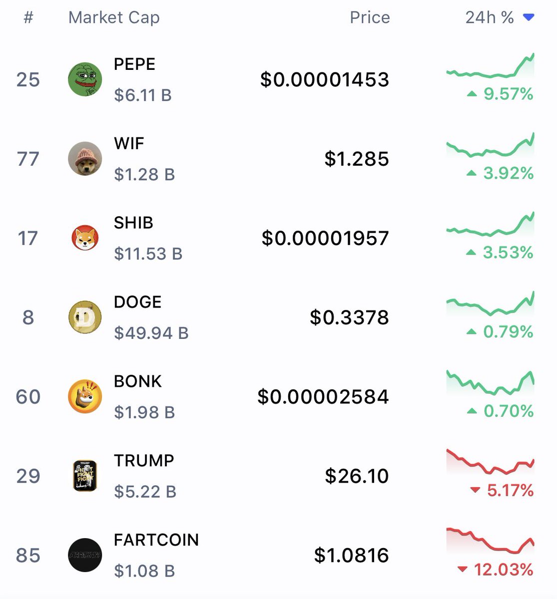 degenharambe's tweet photo. there is no second best memecoin asset 

there’s a memecoin asset and his name is Pepe https://t.co/G2qkF95rx4
