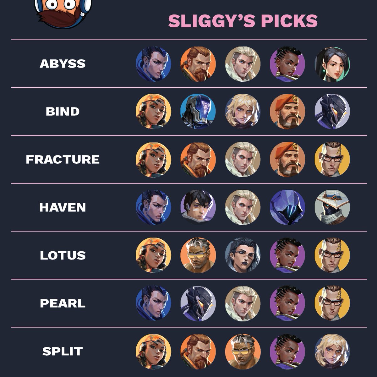 YOURE A COACH, WHAT COMPS U RUNNING? 🧐

And which one of us is cooking?: