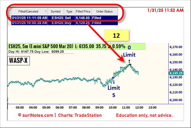 surinotes's tweet photo. *Update*

$ES dropped 12 pts since my exit https://t.co/lr8anmwNxs