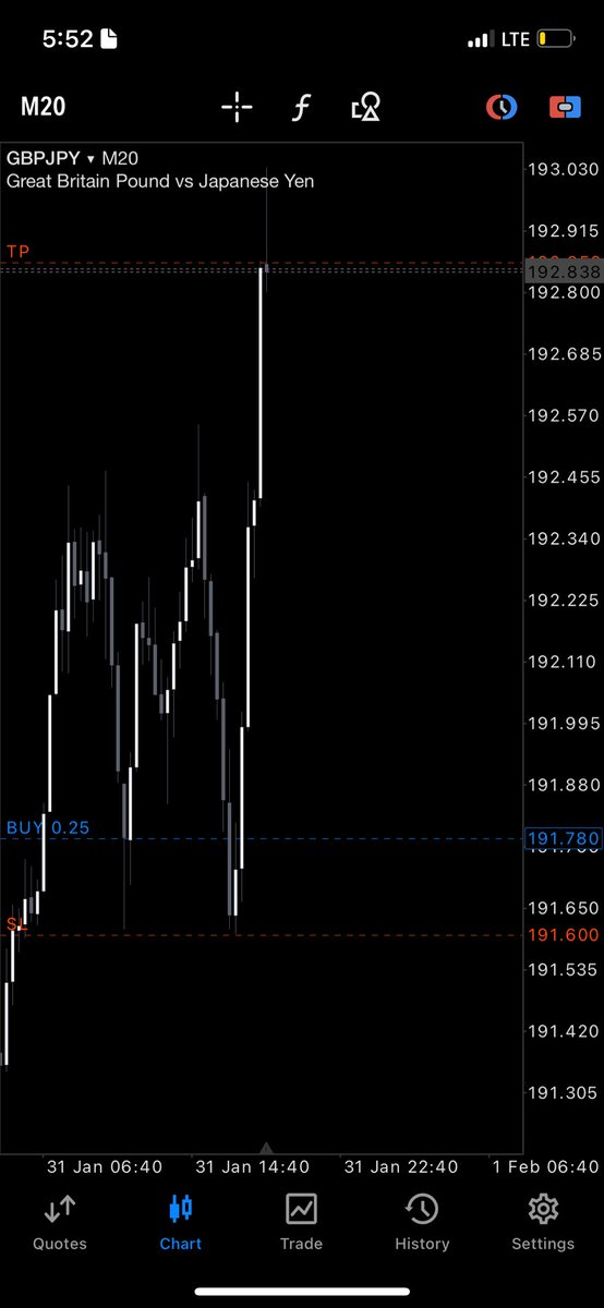RondoFx's tweet image. First TP of the week after so many back and forth😫

GBPJPY 4R+

#MaximumEffort
#StayJiggy