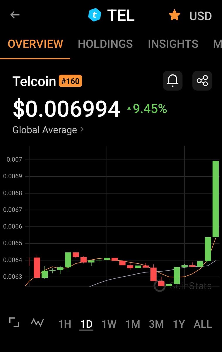 ⚠️⚠️⚠️#Telcoin⚠️⚠️⚠️
What a beautiful site 🚀🚀