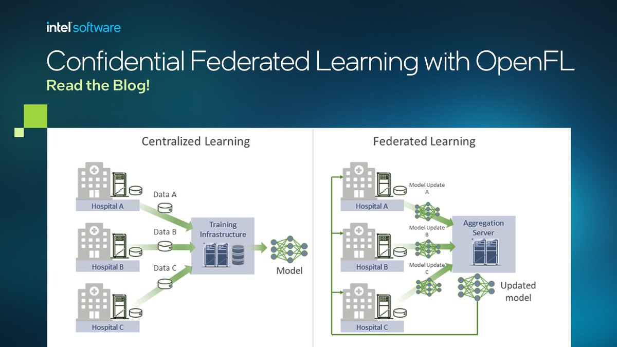 Intel Software (@intelsoftware) on Twitter photo Emerging from machine learning (ML), federated learning (FL) allows builders to train on distributed datasets from different owners while maintaining full control of their personal data. Read on to learn how to enhance your #ML environment with OpenFL. intel.ly/4ggCzN4 Emerging from machine learning (ML), federated learning (FL) allows builders to train on distributed datasets from different owners while maintaining full control of their personal data. Read on to learn how to enhance your #ML environment with OpenFL. intel.ly/4ggCzN4