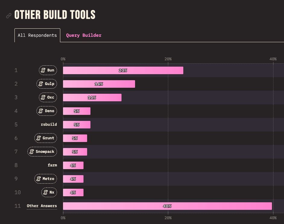 Liran Tal tweet media
