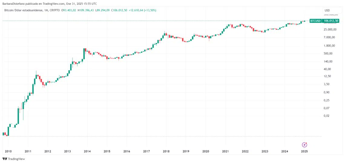 CriptoNoticias tweet media