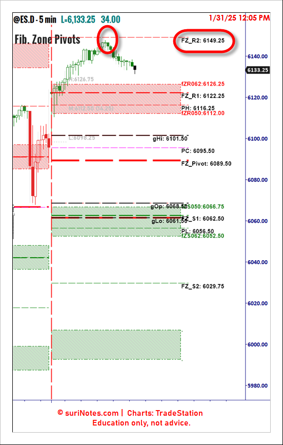surinotes's tweet photo. *Update*

$ES My exit had another Market Context reason but it is also nearing R2 Sweep. See here... https://t.co/n5caUKVXkM
