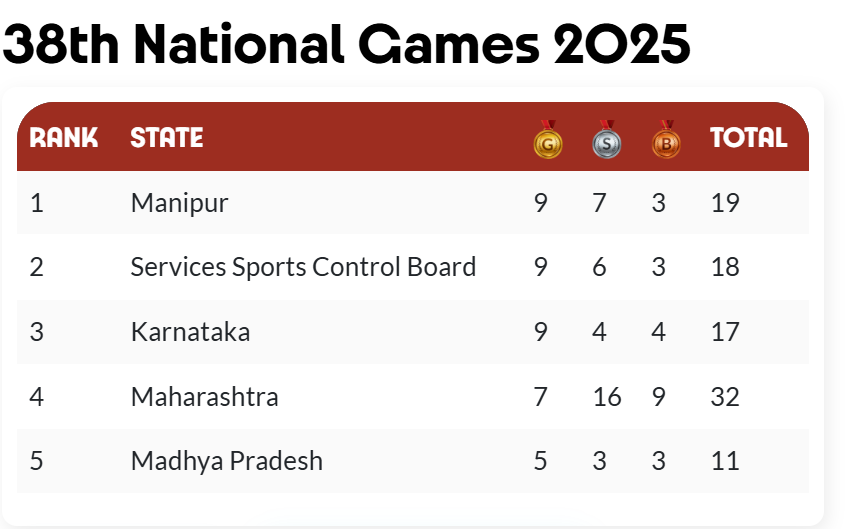 Association of Meiteis in the Americas tweet media