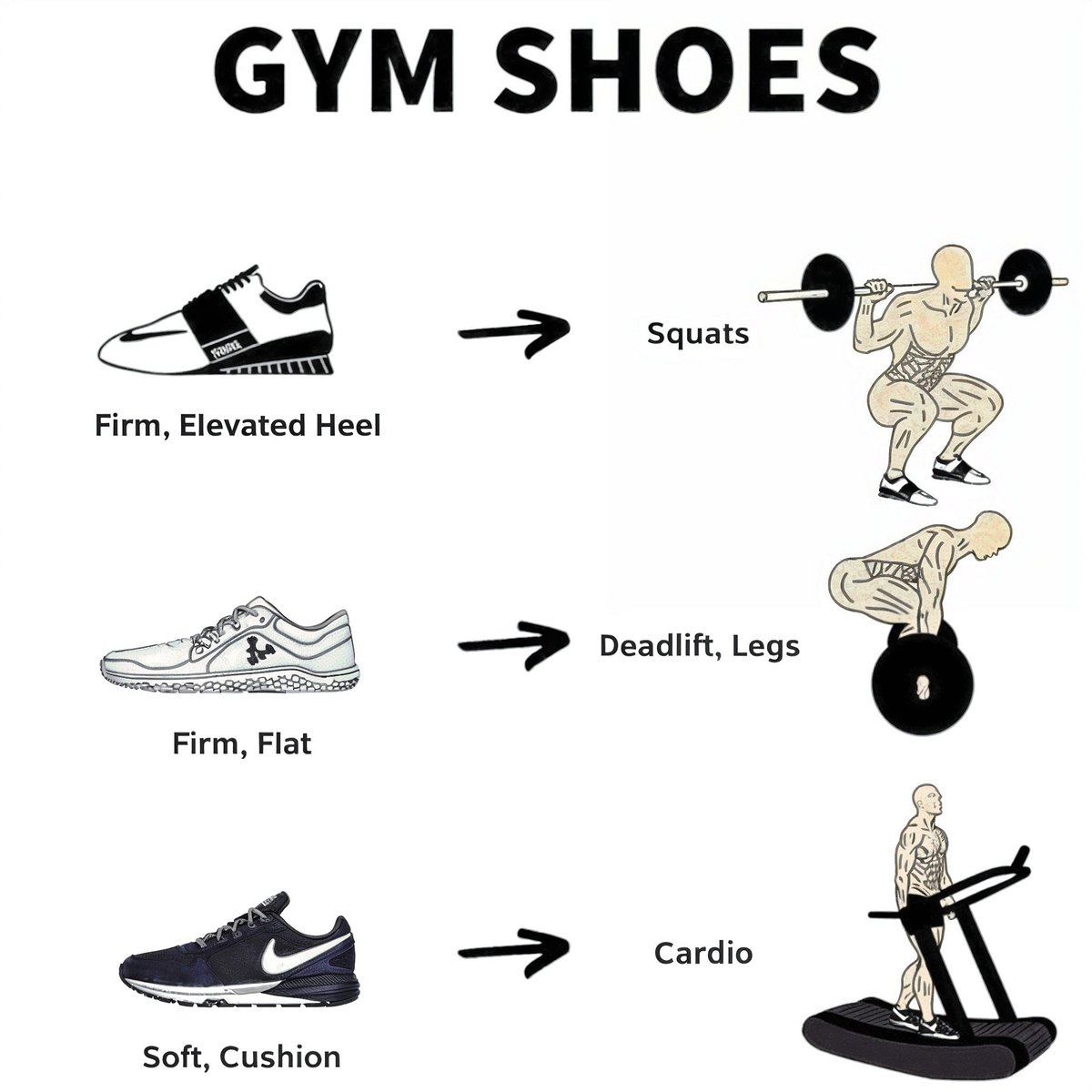 Perfect Workout Pumps tweet media