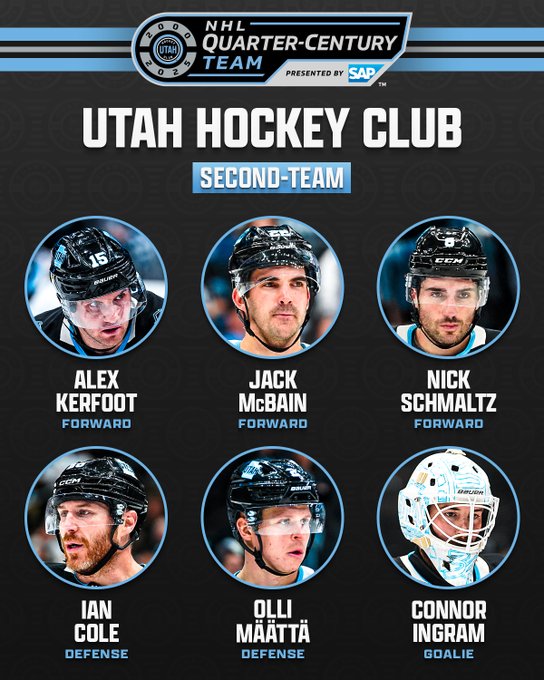 At the top is the Utah Hockey Club's NHL Quarter-Century Team logo. Below that is white text on a dark gray background that reads “Utah Hockey Club”. Below that in white text on a blue background reads "Second-Team". 

Below are six circles with a photo of a player and their name and position below in white and blue text on a dark gray background as follows:

"Alex Kerfoot - Forward
Jack McBain - Forward
Nick Schmaltz - Forward
Ian Cole - Defense 
Olli Määtä - Defense
Connor Ingram - Goalie"
