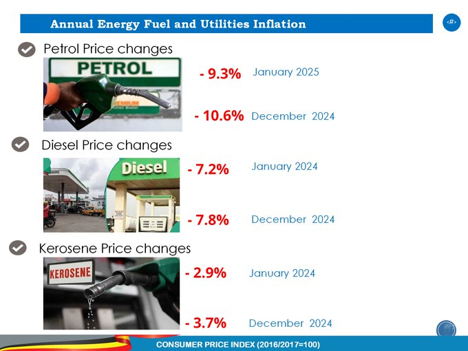 AstroMediaUg's tweet photo. NEWS:
#InflationJan25 An impression of how Inflation for January 2025 faired in the area of Annual Energy, Fuel and Utilities https://t.co/RBrkskNRYw