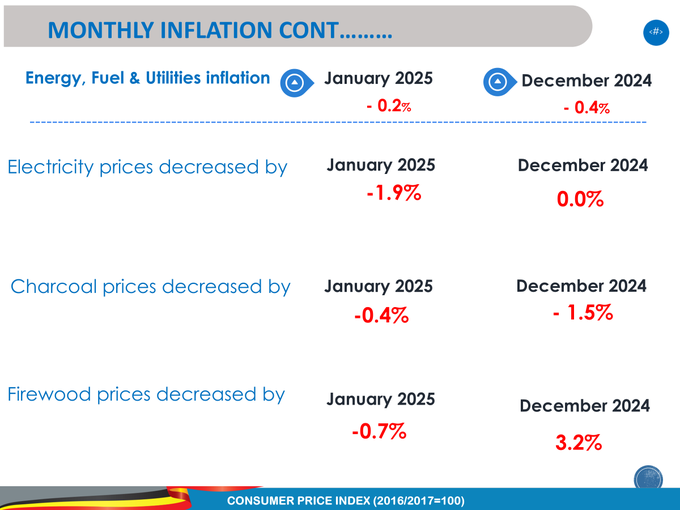 KaineLtd's tweet photo. BREAKING NEWS: #InflationJan25 A snapshot of January 2025 inflation trends in Annual Energy, Fuel, and Utilities. https://t.co/9q6VX15sQH
