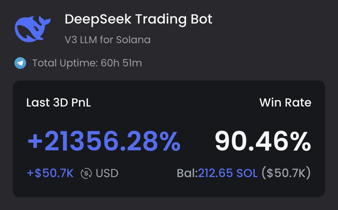 0xChiefy's tweet photo. DeepSeek trading bots will change your life.

In just 3 days, my LLM bot turned $240 into $51,000.

This bot runs on its own - zero effort required.

Step-by-step guide + source code 🧵🔽 https://t.co/NacjvJH4GX