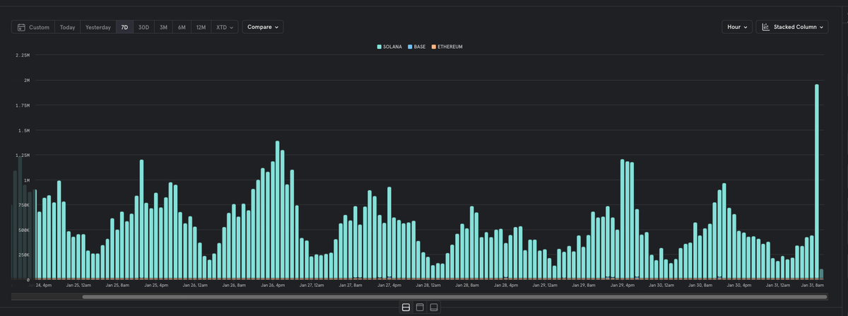 For people immediately selling their TNSR airdrop...

Thanks for the 1% fees: it'll go straight back to the TNSR treasury 🫡