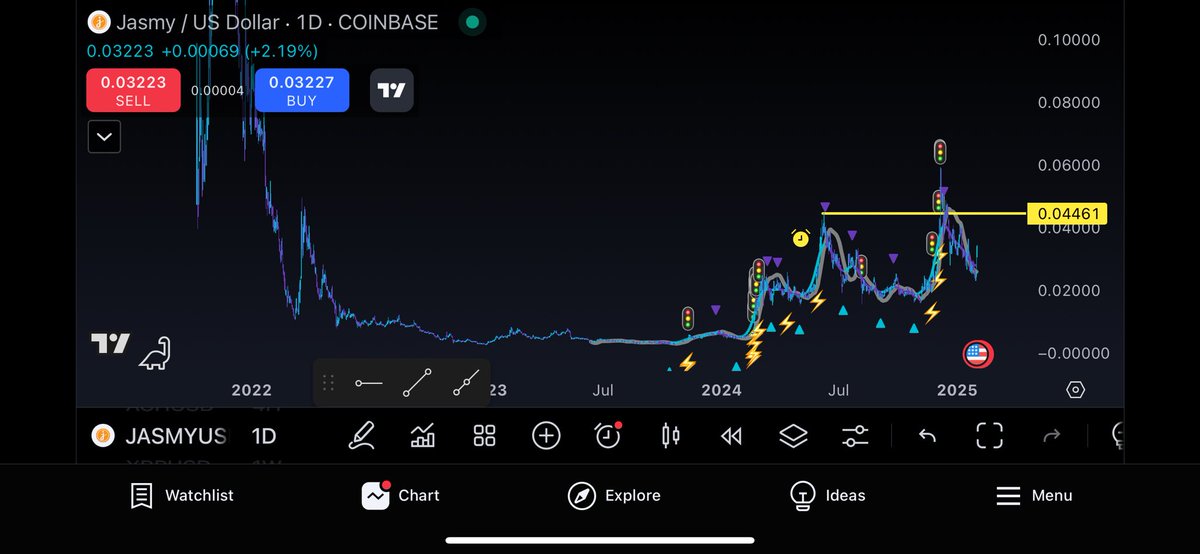 This is not financial advice but. 

Don’t waste anymore time. $jasmy is the next one to 🚀 🚀 🚀 

Check the charts  📈 

Tell me what you see!?