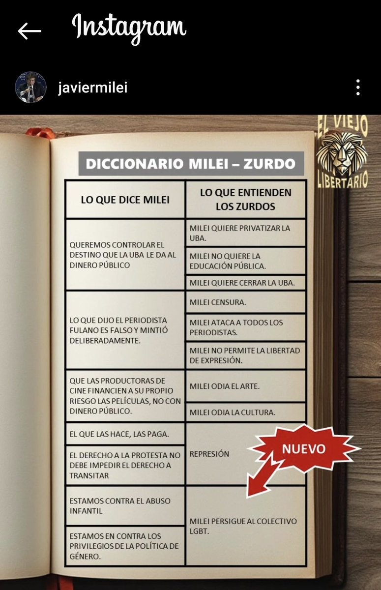 Lo que subió el mejor presidente del mundo <a href="/JMilei/">Javier Milei</a>