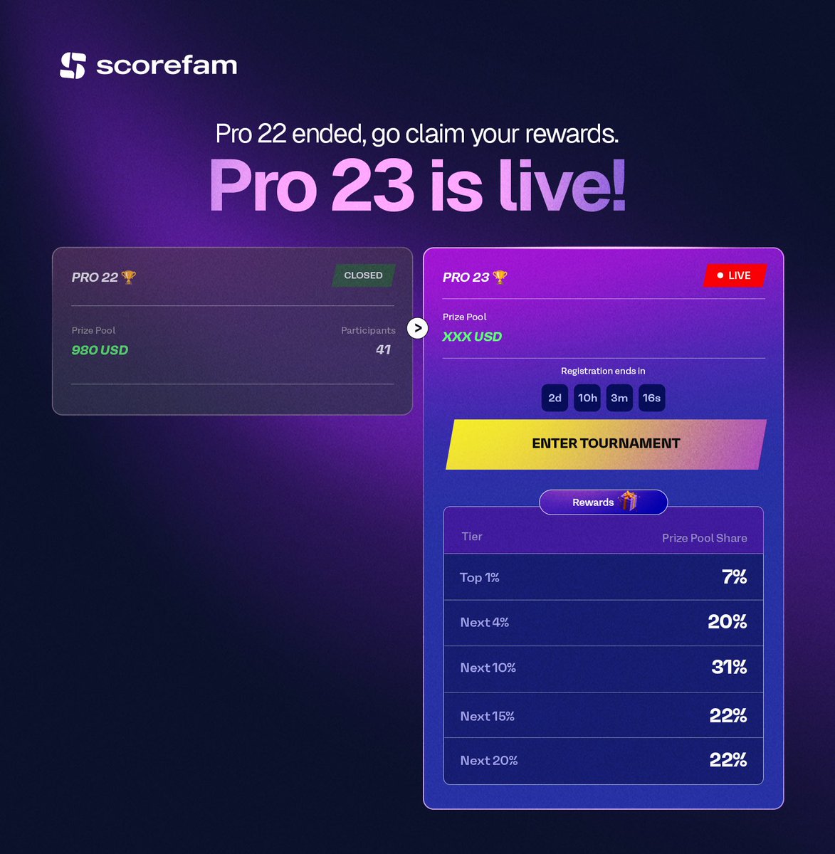 It’s weekend, time for the smartest predictors to win. 

The 23rd Tournament is live🚀 

Get your tickets💙