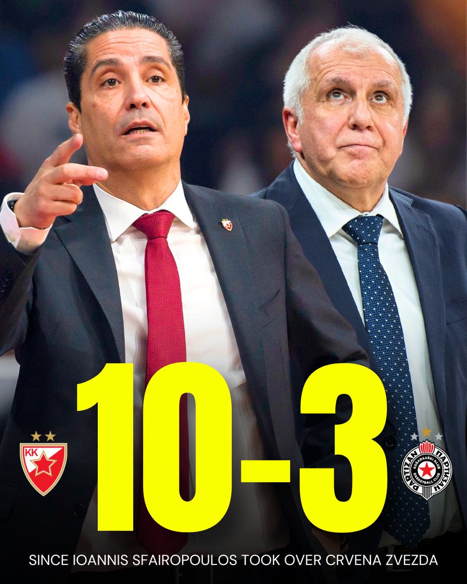 Eurohoopsnet's tweet photo. 🔴🇬🇷 Ioannis Sfairopoulos improved his record against Zeljko Obradovic even more by achieving his 10th victory in 13 games in all competitions against Partizan since he took over Crvena Zvezda! https://t.co/NDwDdpweJ4