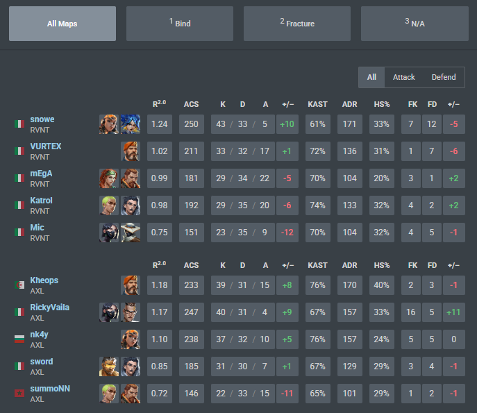 won 2-0 against <a href="/Axolotl_Esports/">Axolotl Esports</a> ggs